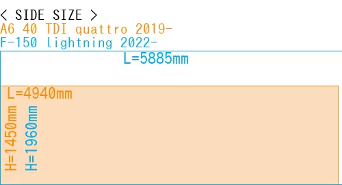 #A6 40 TDI quattro 2019- + F-150 lightning 2022-